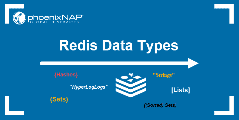 Redis Data Types With Commands: Comprehensive Guid