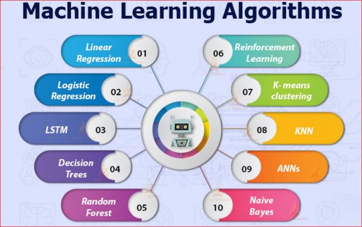 Machine Learning Algorithms Advantages and Disadvantages Summary
