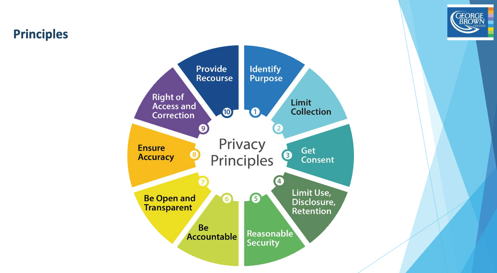 Principles of Data Privacy