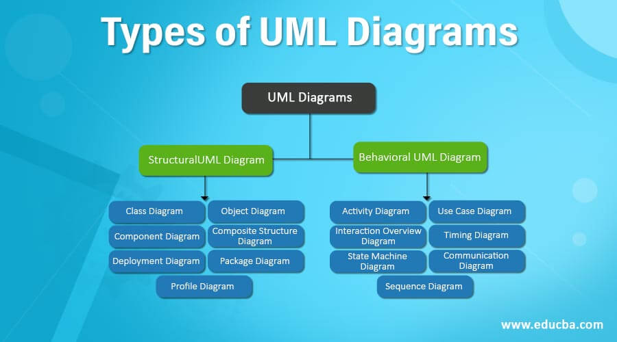 The Easy Guide to UML Class Diagrams