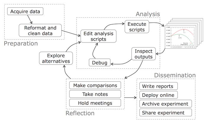 Data Analysis With Python的阅读笔记