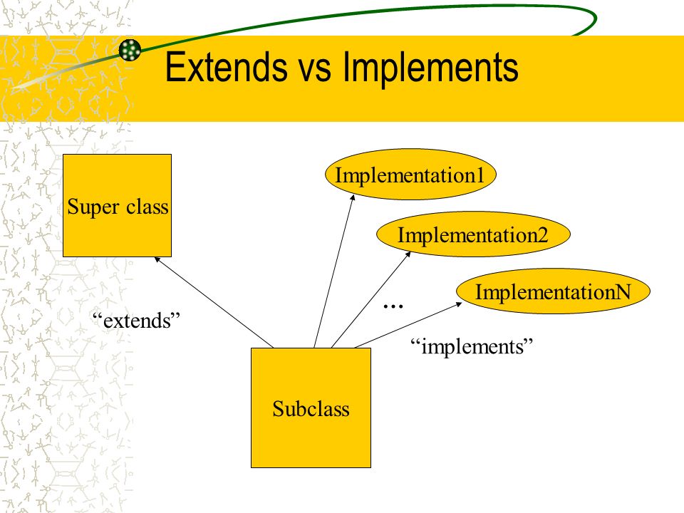 Extends VS Implements